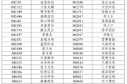 解梦官网A股重大调整6月16日生效！6大跨市场指数合计换187只样本