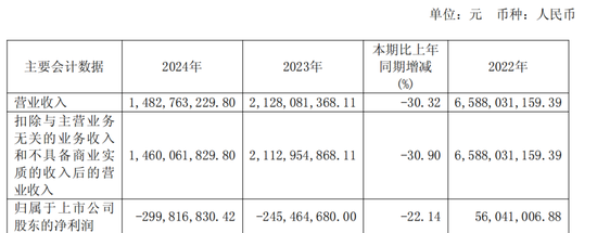 600387，即将退市，又被证监(📞)会立案